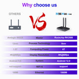H96 MAX V58 TV Box Android 12 DDR4 8GB 64GB RK3588 Support 8K BT5.0 Dual Wifi 1000M 4G 32GB octa core vs mecool km7 x96 max plus