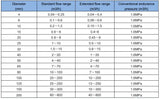 LWGY low price liquid wmeter 1inch 2inch 3inch 4inch water turbine w meter
