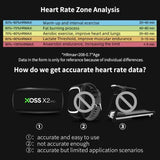 XOSS X2 Pro Chest Strap Heart Rate Sensor Waterproof Bluetooth ANT+ Health Fiess Smart Bicycle Monitor
