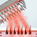 Comb Micro-current Massage And Scalp Care Instrument Red Light External Guide Repair Atrophied Hair Follicles