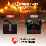 1pc, Wood Stove Fan, Fireplace Fan For Wood Burning Stove, 5-Blade Heat Powered Fan, Wood Stove Accessories, Quiet Operation Circulating Warm Air, Include Magnetic Thermometer