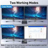 KCEVE Dual Monitor DisplayPort, 4 USB3.0 for Computers, in 2 Out DP 1.4 KVM Switch