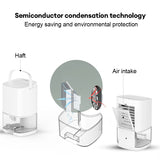 Portable Dehumidifier - Mute Moisture Absorber for Home, Office, and Kitchen
