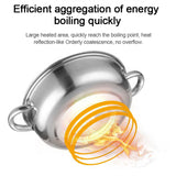 1 Set, Stainless Steel 2/3 Layers Steamer Set, Multifunctional Extra Thick Cookware, Cooking Utensils, Kitchen Utensils