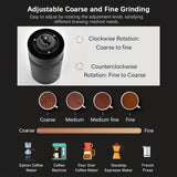 1pc Coffee Grinder Electric Burr, Small Cordless Coffee Grinder Mini With Multi Grind Setting, Portable Coffee Bean Grinder Automatic