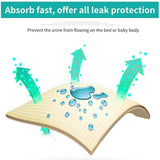 Portable Baby Cotton Mat, Multifunctional Diaper Changing Mat (M-50X70cm)