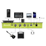 MOOER GE150 Amp Modeling & Multi Pedal - 55 Amplifier Models, 151 Effects, 80s Looper, 40 Drum Rhythms, 10 Metronome, Tap Tempo