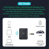 Bluetooth 5.4 Audio Receiver Transmitter USB U-Disk TF Card Play 3.5MM AUX Stereo Music Wireless Adapter With Mic