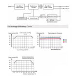 AC-DC AC100-264V to DC3.3V5V12V24V 5W 10W 12W Switching Supply Module with Case LED Power Plate
