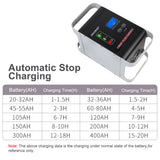 Car Battery Charger Intelligent US EU Plug 12V 24V High Power 600W Pulse Repair Fully Automatic For Lithium Lead Acid Batteries
