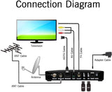 GTMEDIA Pro h.265 hevc with CA Card Slot Satellite receiver DVB S2/S2X/T/T2 Decoder vs GT media V7 S5X V7HD solovox v6 v8 tur