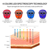 Multifunctional 4-color LED Photon Treatment Home Beauty Machine Firming Acne Wrinkles Rejuvenation Rechargeable Beauty Mask