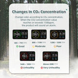 PV1000-DW Smart WIFI 4 in 1 Air Quality Indoor Carbon Dioxide Detector CO2 Monitor Temperature & Humidity with Alarm