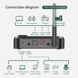 Bluetooth 5.0 Audio Transmitter Receiver with Mic Stereo Optical Coaxial AUX 3.5mm Jack RCA Wireless Adapter TV PC Car Speaker
