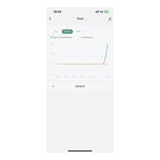 Tuya Smart Zigbee Energy Meter 80A With Current Transformer Clamp Kwh Power Monitor Electricity Statistics 90-250V(2CT)