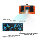 5000W Pure Sine Wave Inverter -- 12V/24V/48V/60V/72V Converter for Home, RV and Off-Grid Solar Systems + 2 AC Outlet & LED Light