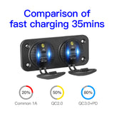 36W+36W Daul Usb QC 3.0 + Type-c PD Car Panel Charger Socket Waterproof with Cable for Marine Boat Motorcycle Truck
