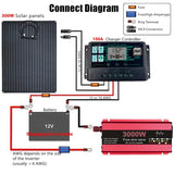 12V To 110V 220V 3000W Pure Sine Inverter 300W Panel 150A Controller Solar Power Generator Emergency Battery Charger