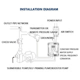 DFL3000M Backpack Constant Pressure Water Supply Inverter Free of Disassembly Capacitor Motor Panel Governor
