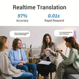 Instant Intelligent Voice Translator 137 Languages - Real-Time Two-Way Translation and App Display for Android/Ios Hot Sale