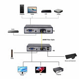 Exender with KVM Keyboard Mouse 1080p extender 20KM VGA to Fiber Optic Converter