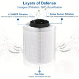 1 pack HEPA Filter Replacement for Afloia Air Purifiers - Improve Air Quality and Reduce Allergens