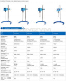 40/100/150/250W Laboratory Stirrer 1500rpm Electric Digital Overhead Stirrer Lab Mixer for Chemicals ,Shampoo,Paint and Comestic