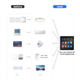 4-inch LCD Touch Screen Tuya Home Panel WiFi Smart Scene Wall Switch ZigBee BT Function APP Remote Control
