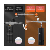 Cordless Kit with Compressor,32 PSI Handheld Air Brush Set, Dual Action Airbrush for Nail Art,Painting,Decor