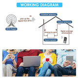 2G 3G 4G Cell Kit Phone Amplifier Booster Mobile Signal Repeater