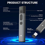 Remote, Rechargeable Wireless Presenter for PowerPoint, PowerPoint Clicker with Hyperlink