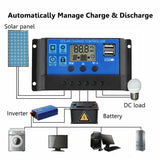 12V Charger 200W Solar Panel Kit with 100A Controller Caravan Boat Solars Power System Battery for Home Outdoor Camping Parts