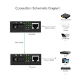 1pair 10/100/1000Mbps SC Simplex mode Optic RJ45 Enternet Media Converter 20Km Fiber Optical Transceiver