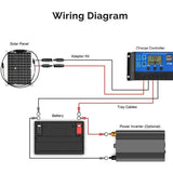 30W-600W Flexible Panel 12V Battery Charger Dual USB With 10A-100A Controller Solar Cells Power Bank for Phone Car Yacht