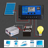 100A Charge Controller 12V/24V Adjustable LCD Display Solar Panel Battery Regulator With USB Port