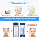 420ml Portable Hydrogen-Rich Generator Rechargeable Hydrogen Water Bottle - Glass Cup.