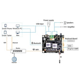 Wireless Bluetooth Up2stream Wifi BT5.0 Audio Receiver Module