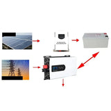 3300W Pure Sine Wave Inverter 12V-96V 230V 50Hz 60Hz High Power LED Converter Car Solar Energy Inversor Voltage Transformer