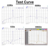 Band Pass BPF 433Mhz 868Mhz 915Mhz 1090M 1.2Ghz 1.5Ghz 2.4Ghz 5.8Ghz LC Filter Ham Radio RF POWER Amplifier Reduce noise