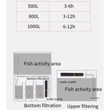 Yifang 110v 220v Tank Disinfection UV Built-in Bactericidal Timed Fish Pond Algae Removal Lamp