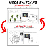 Smart Controller Dual Channel NDIR CO2 Sensor Day Night Carbon Dioxide Detector 0-5000PPM For Greenhouse Hydroponics