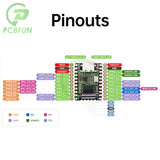 LuckFox Pico Plus RV1103 ux Micro Development Board, Integrates ARM Cortex-A7/RISC-V MCU/NPU/ISP Processors, Ethernet Port