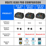 ELM327 V2.3 WIFI Bluetooth 4.0 ODB2 Car Scanner OBD 2 Diagnostic Tools Code Reader Ignition Tester Auto Accessories Universal