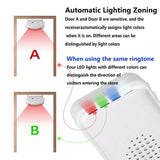 Home Security Wireless Motion Sensor Doorbell 36 Chime Welcome Alarm Entry Doorbel with Infrared Detector Induction Night Light