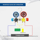 4 Way AC Manifold Gauge R410A R22 R134A HVAC Diagnostic Charging Tool Quick Adapter w/Hose Set + Carrying Case for car use