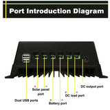 Maximum Power Point Tracking Controller 12/24/36/48V Automatic Identification Intelligent Photovoltaic System Solar