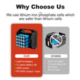 High Capacity Deepcycle Powerbank Water Proof Camping Outdoor 80000mAh Solar Cells Power Bank