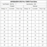 APISQUEEN 24V U92 Pro One Set Underwater Thruster, 10.7Kg/23.6Lbs Thrust WBrushless Waterproof Motor For Inflatable Boats etc