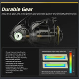 Anti-Seawater Corrosion Treatment Spinning Fishing Reel 25KG Max Carbon Washer Drag 9+1BB Saltwater Fishing Tackle