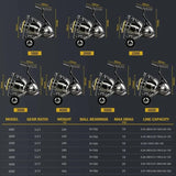 Anti-Seawater Corrosion Treatment Spinning Fishing Reel 25KG Max Carbon Washer Drag 9+1BB Saltwater Fishing Tackle